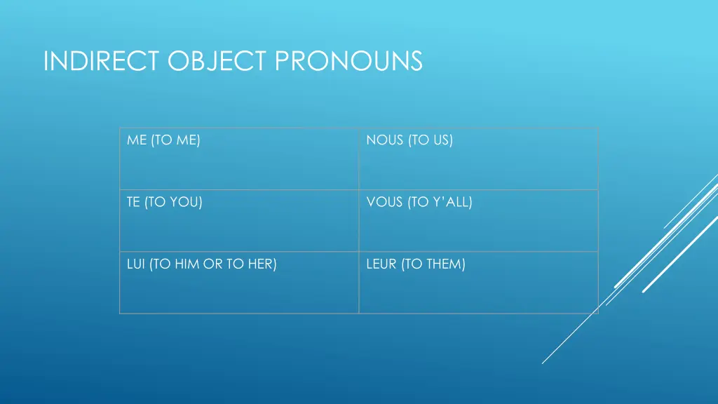 indirect object pronouns