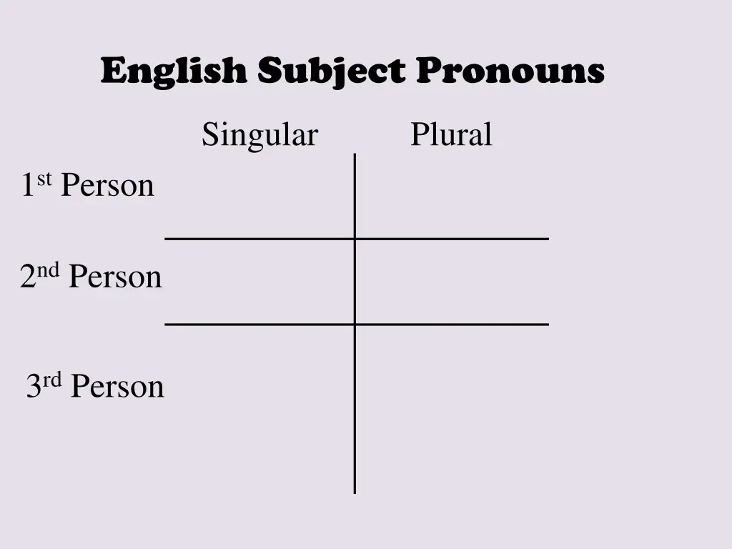 english subject pronouns