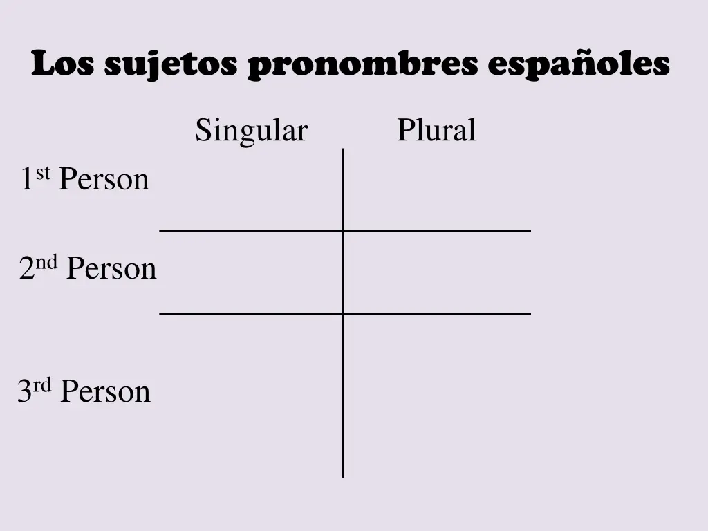 los sujetos pronombres espa oles