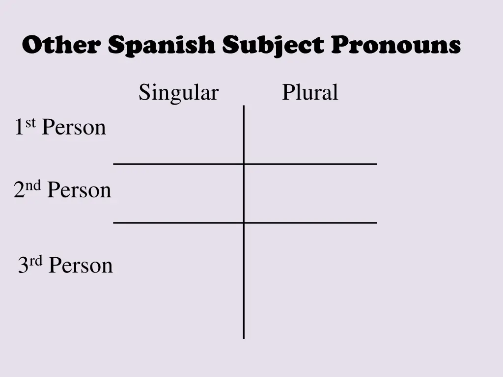 other spanish subject pronouns