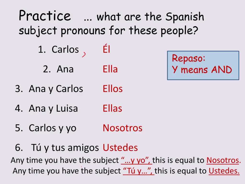 practice what are the spanish subject pronouns