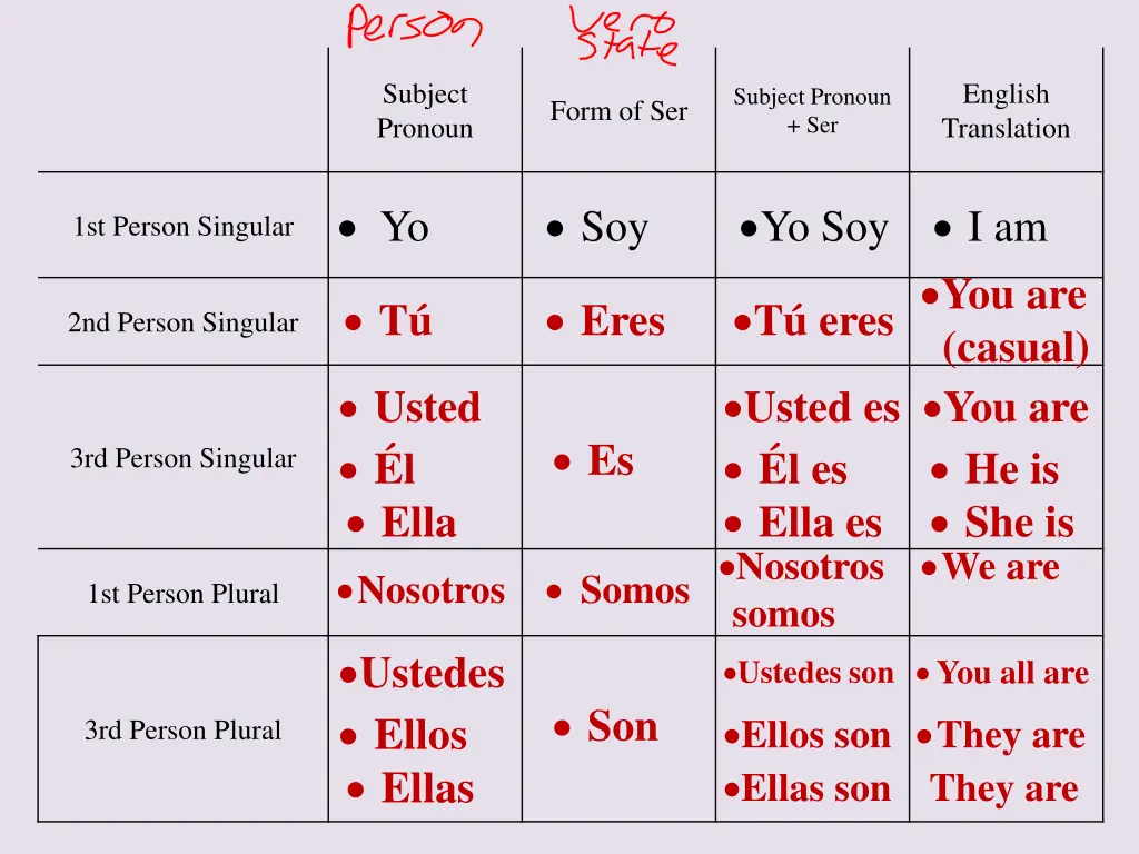 subject pronoun