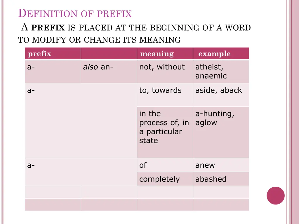 d efinition of prefix a prefix is placed