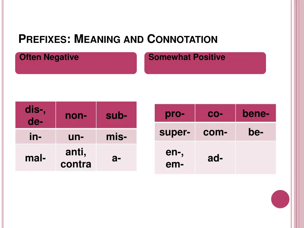 p refixes m eaning and c onnotation