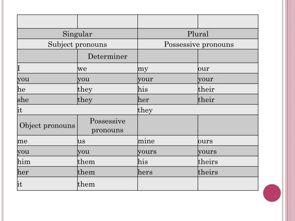 singular subject pronouns