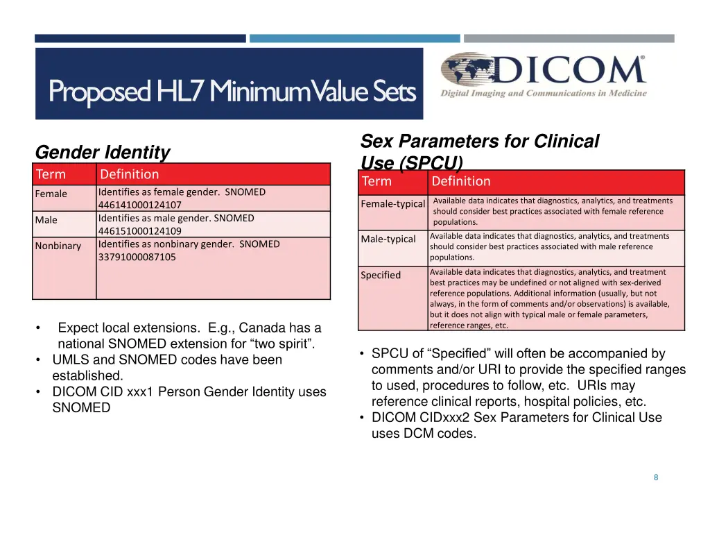 proposed hl7 minimum value sets