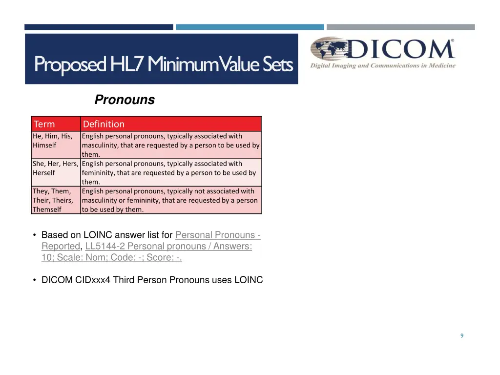 proposed hl7 minimumvalue sets