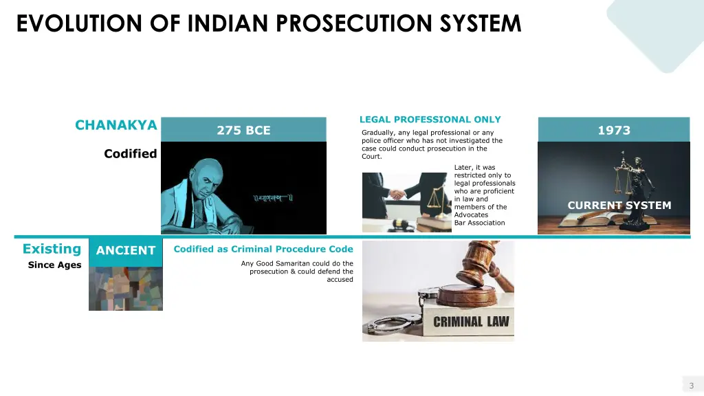 evolution of indian prosecution system