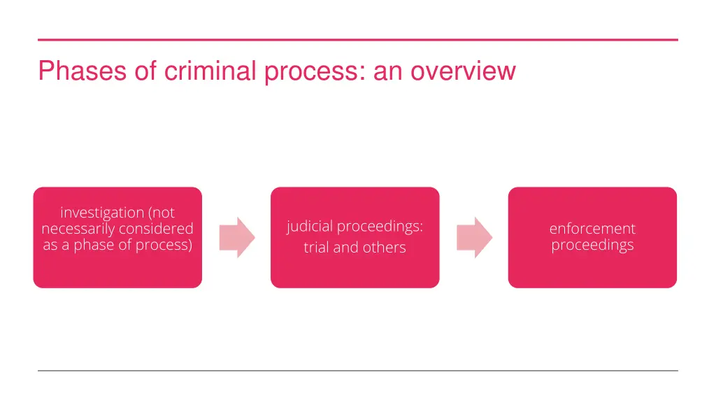 phases of criminal process an overview