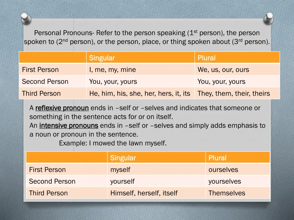 personal pronouns refer to the person speaking