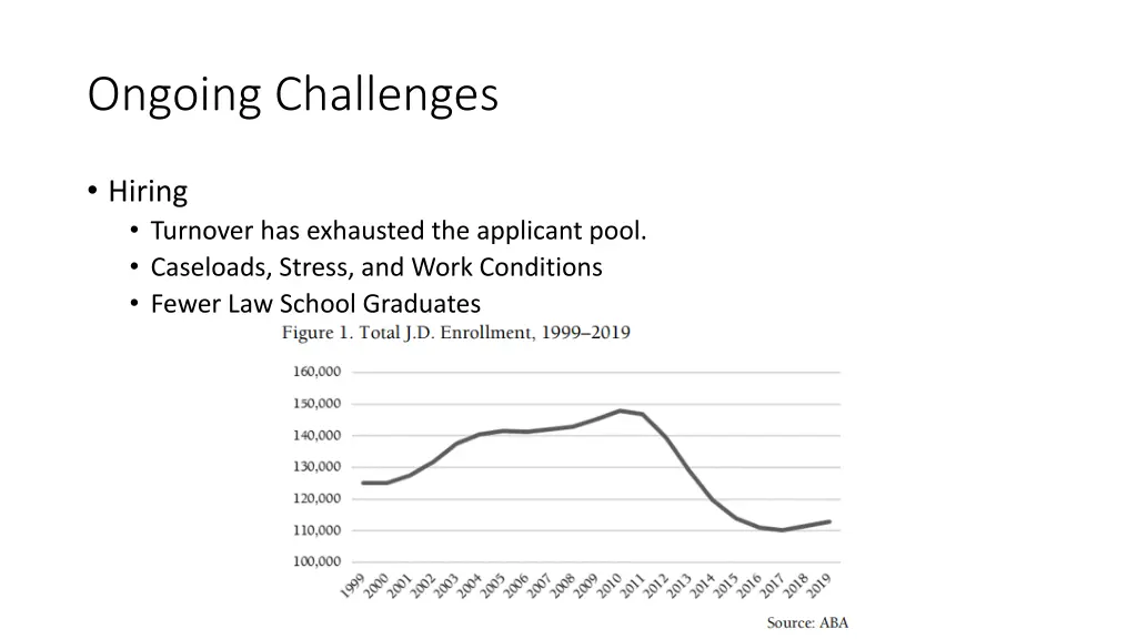 ongoing challenges