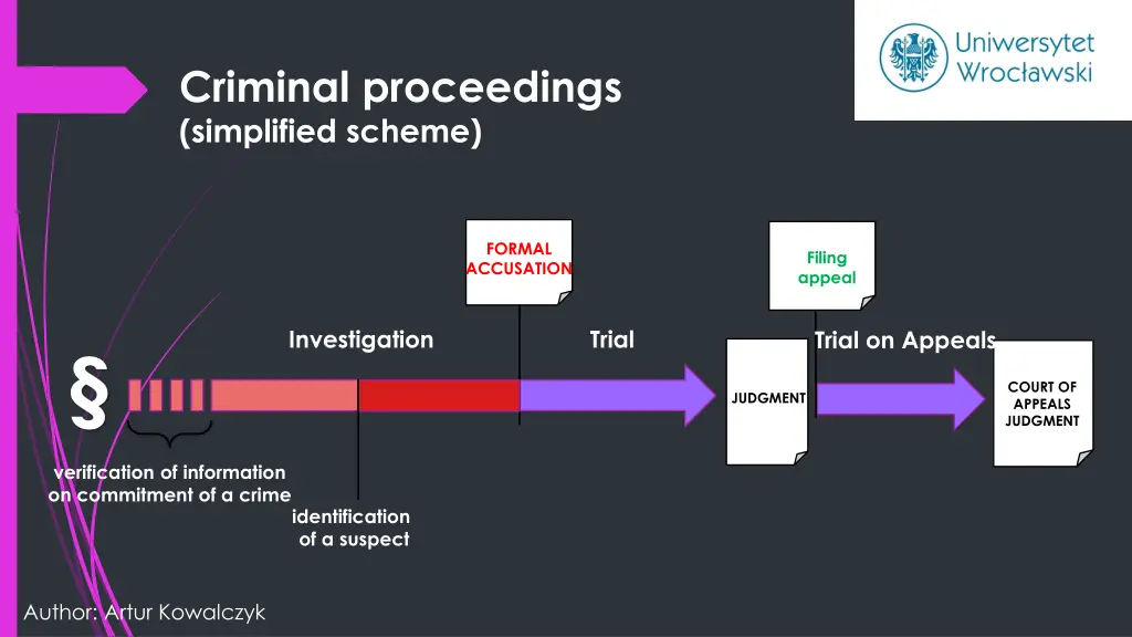 criminal proceedings simplified scheme