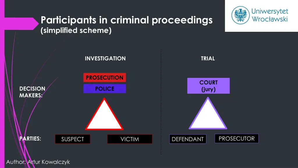 participants in criminal proceedings simplified