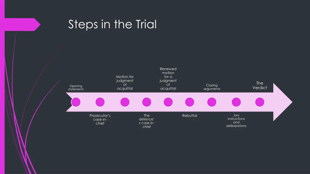 steps in the trial