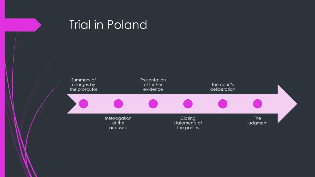 trial in poland 1