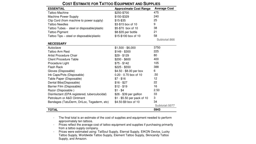 c ost e stimate for t attoo e quipment