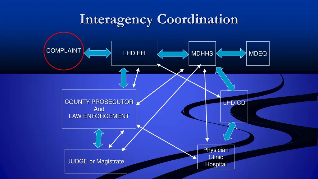 interagency coordination