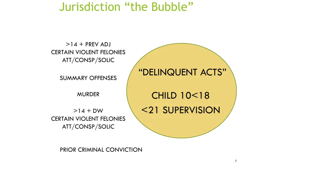 jurisdiction the bubble