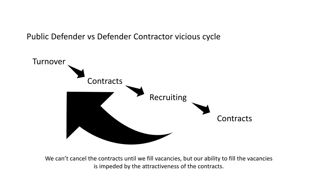 public defender vs defender contractor vicious