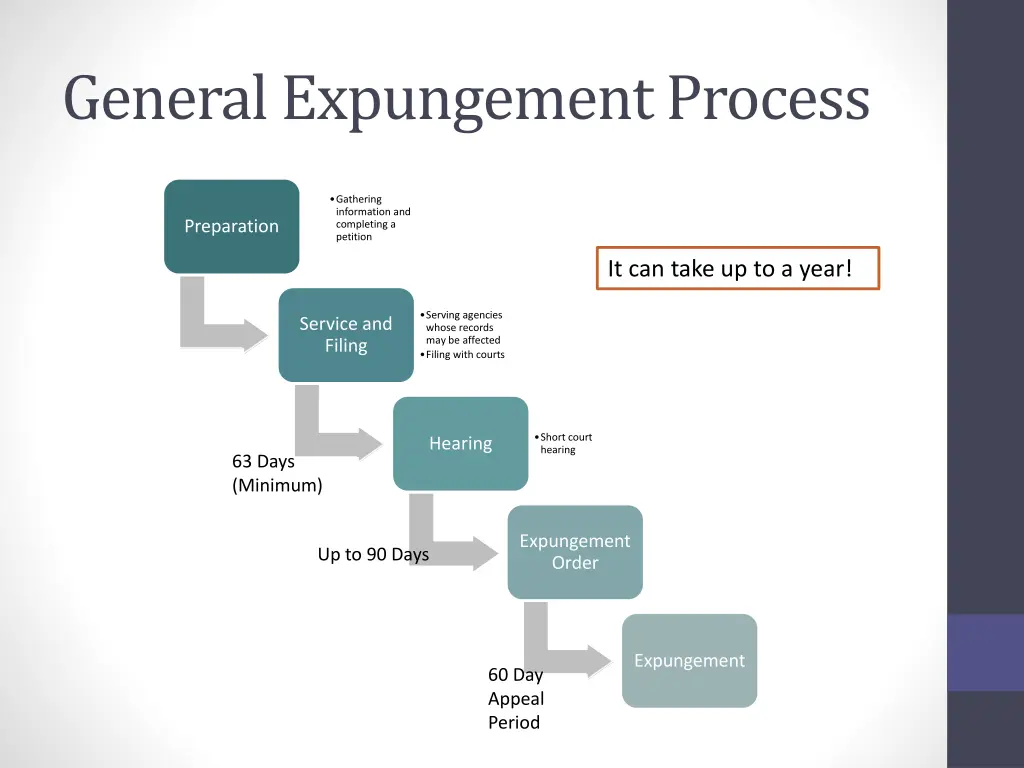 general expungement process