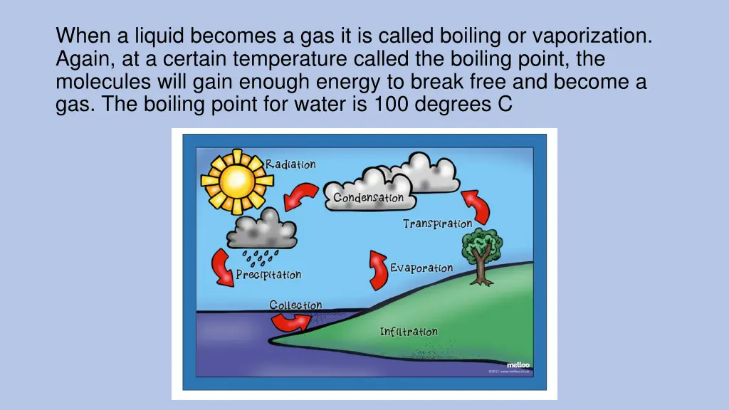 when a liquid becomes a gas it is called boiling