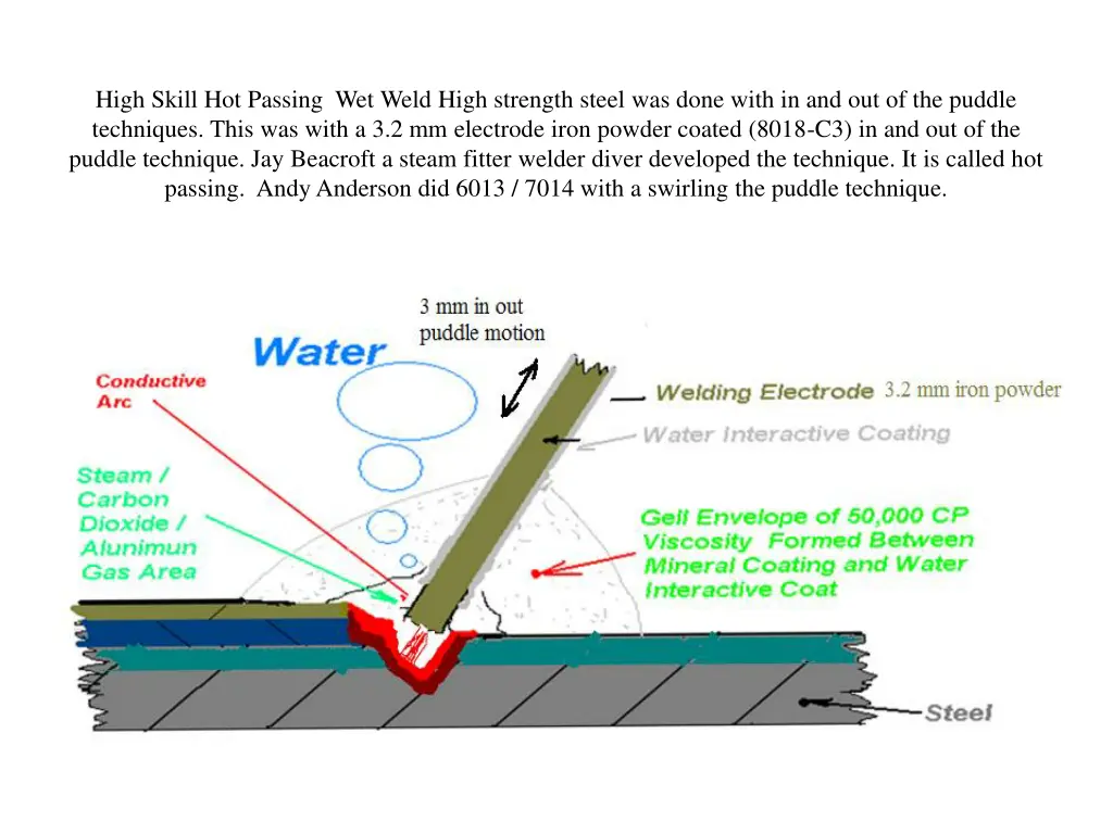 high skill hot passing wet weld high strength