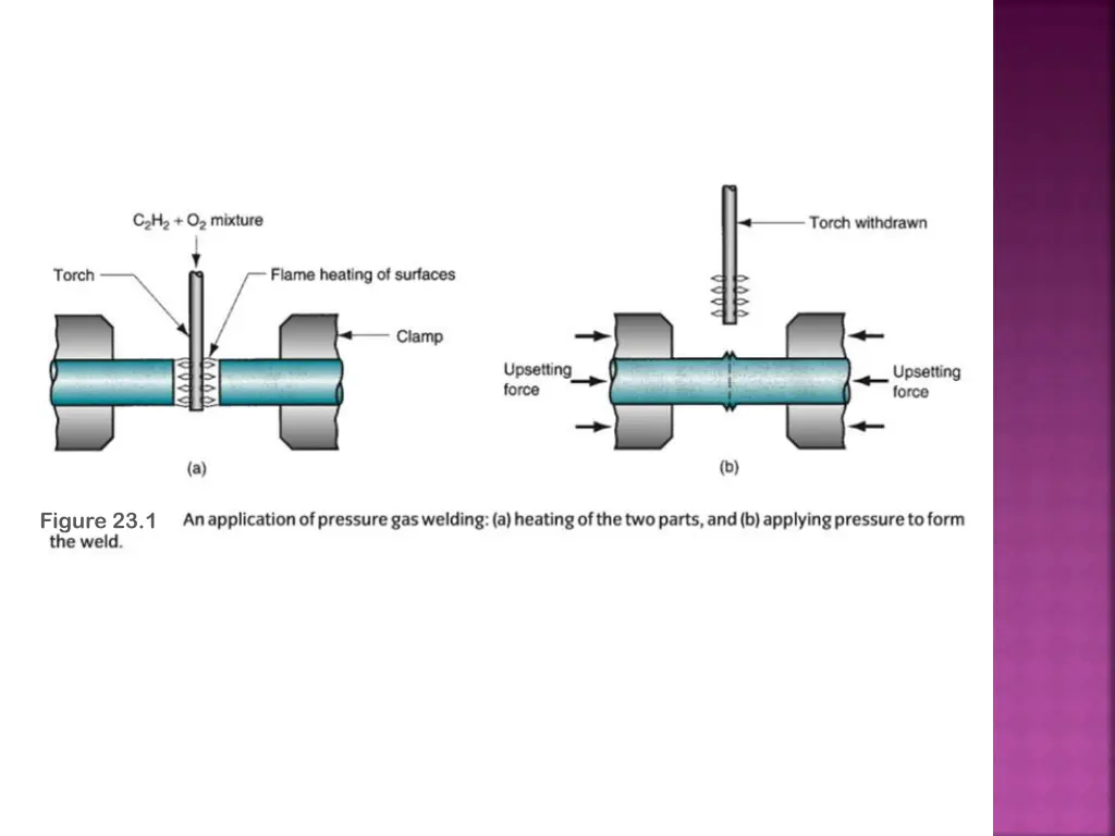 figure 23 1