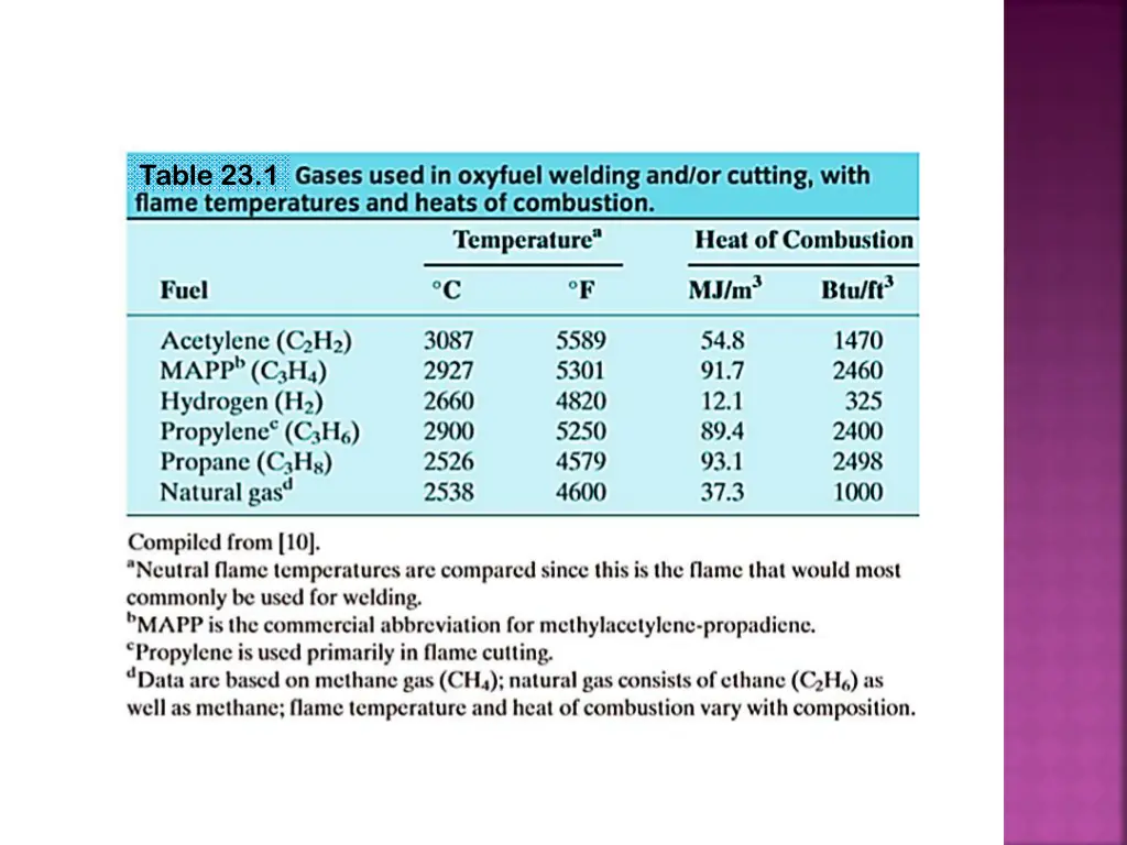 table 23 1