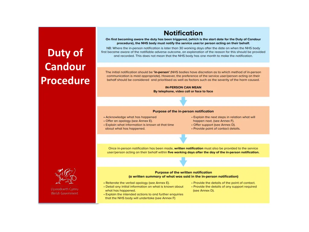 duty of candour procedure