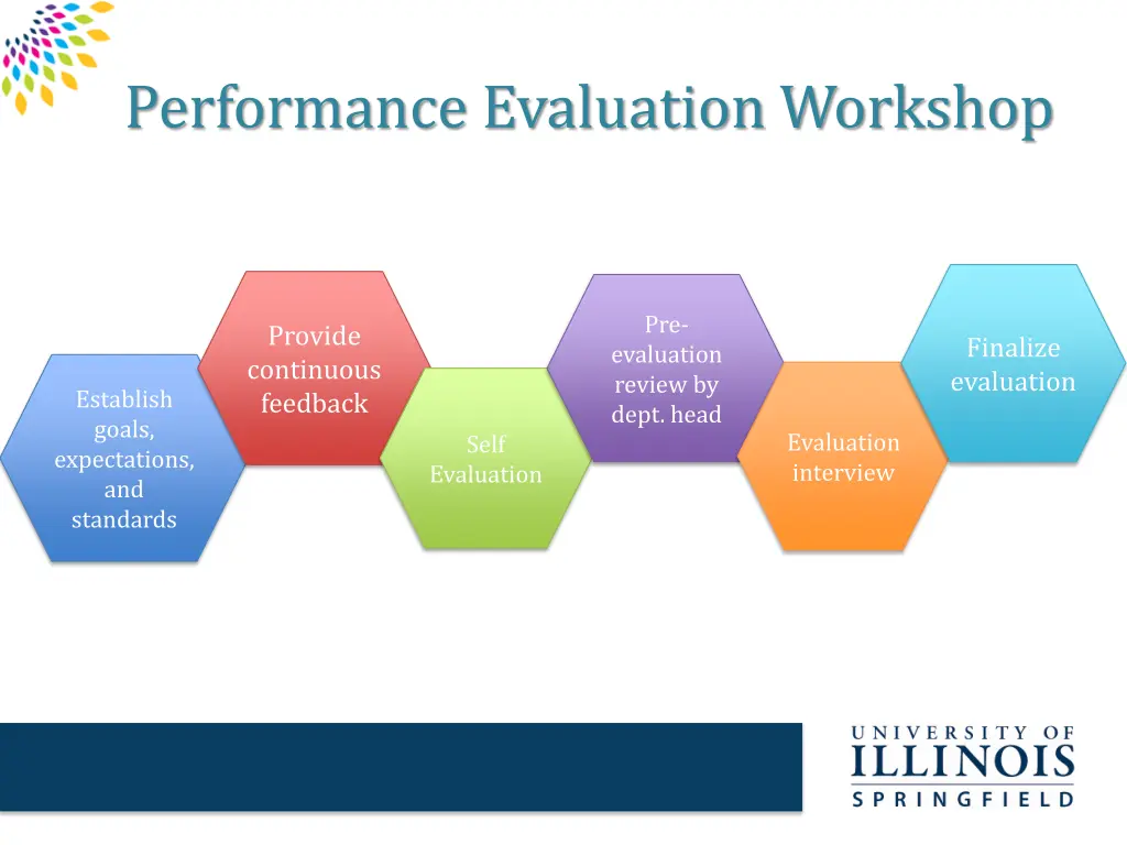 performance evaluation workshop 3