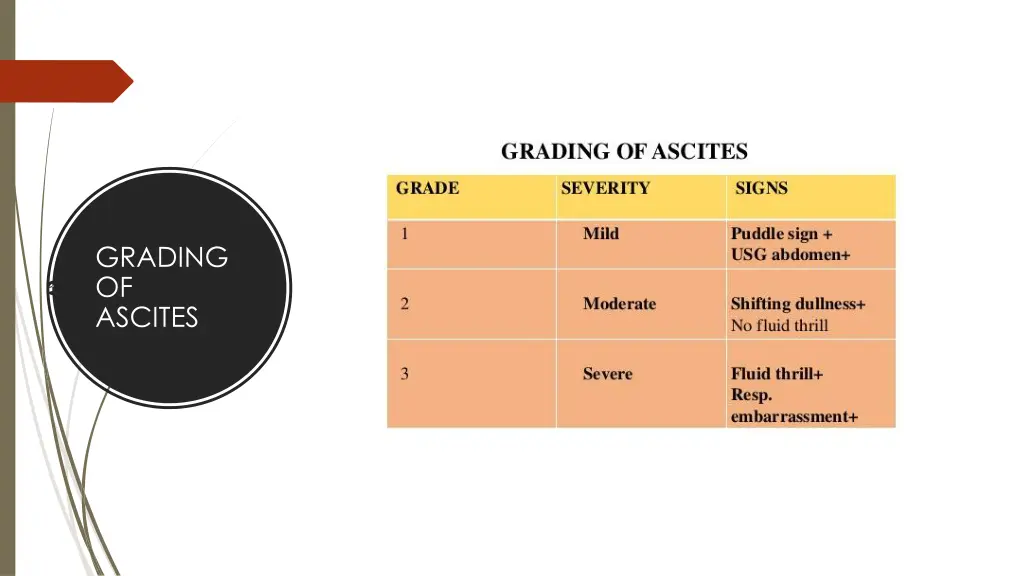 grading of ascites