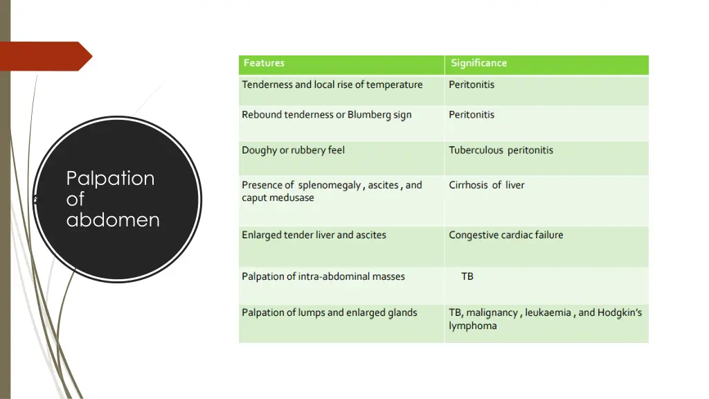 palpation of abdomen