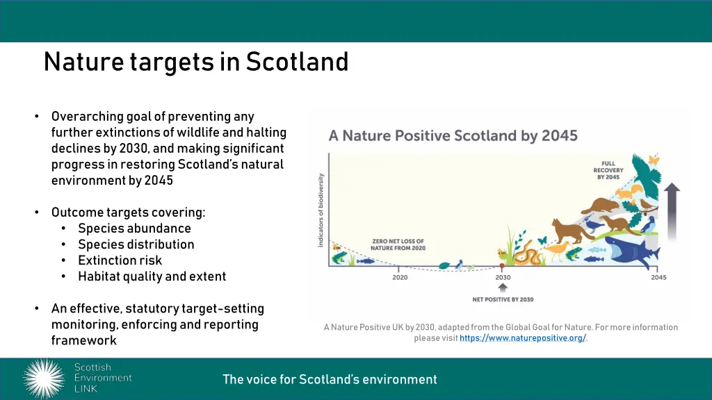 nature targets in scotland 1