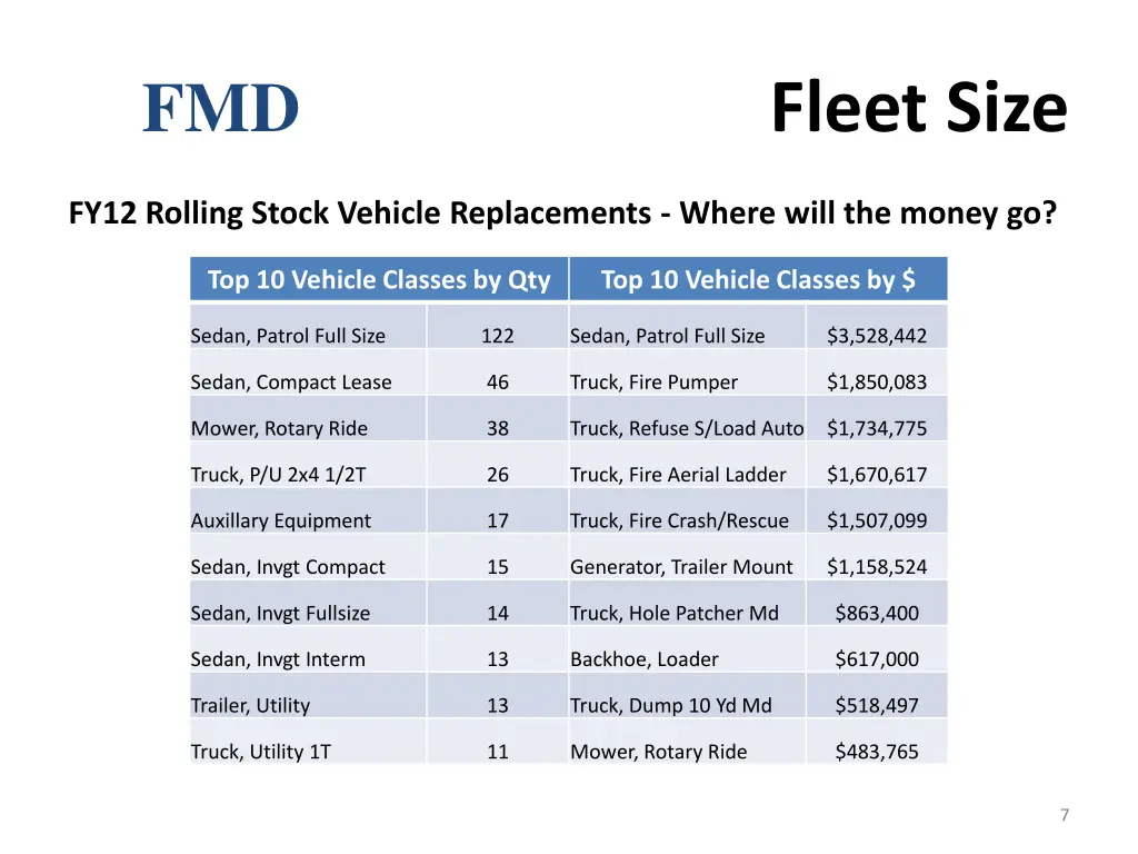 fmd fleet size 1