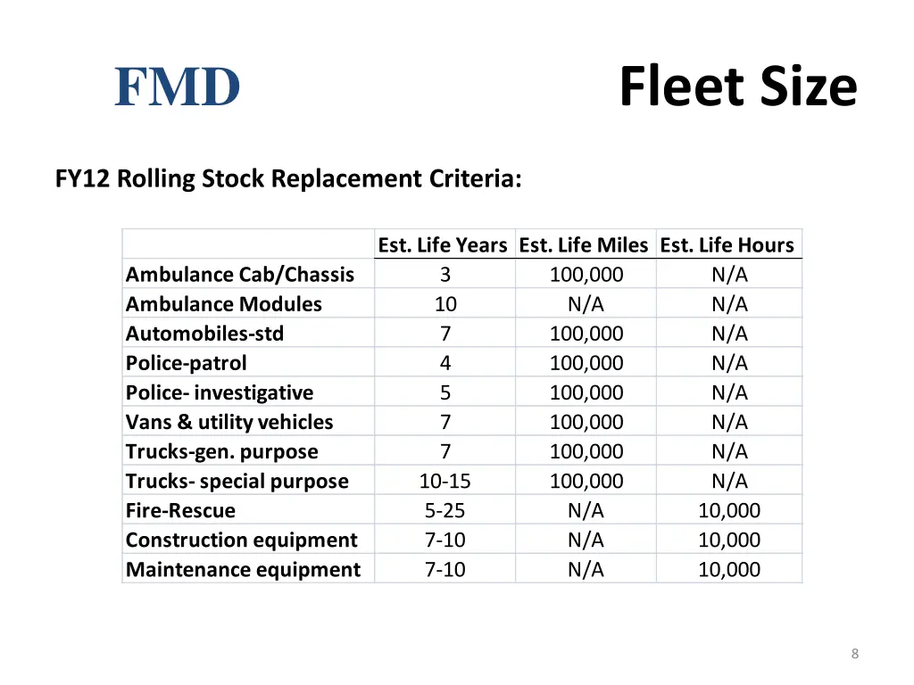 fmd fleet size 2