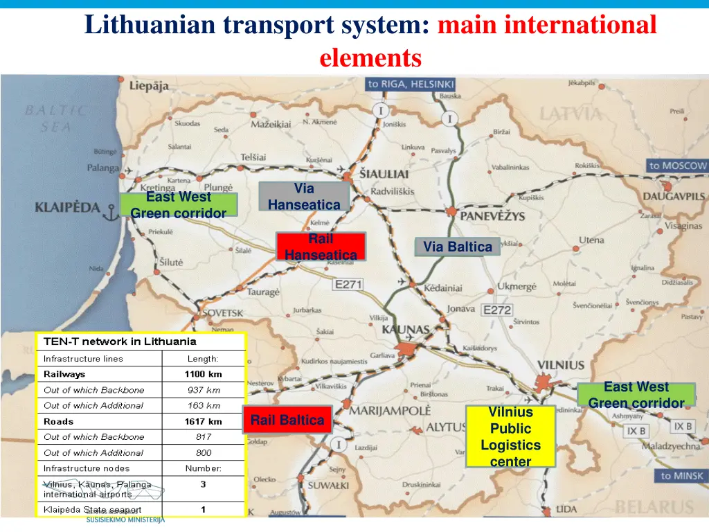 lithuanian transport system main international