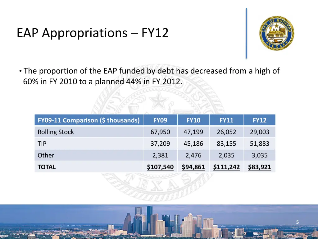 eap appropriations fy12