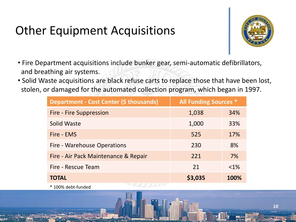 other equipment acquisitions