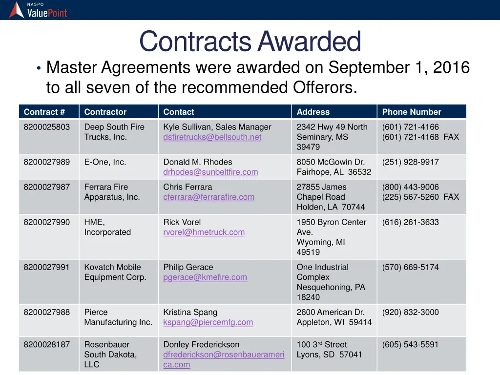 contracts awarded master agreements were awarded