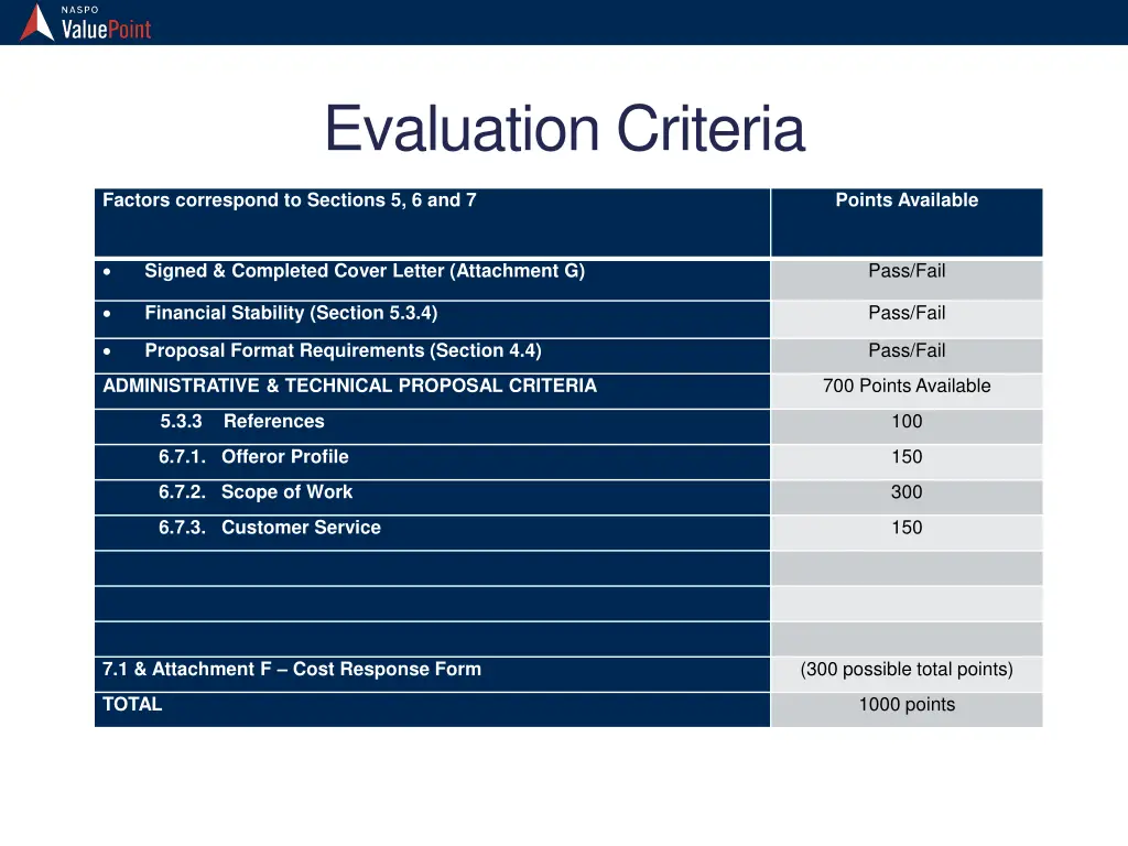 evaluation criteria