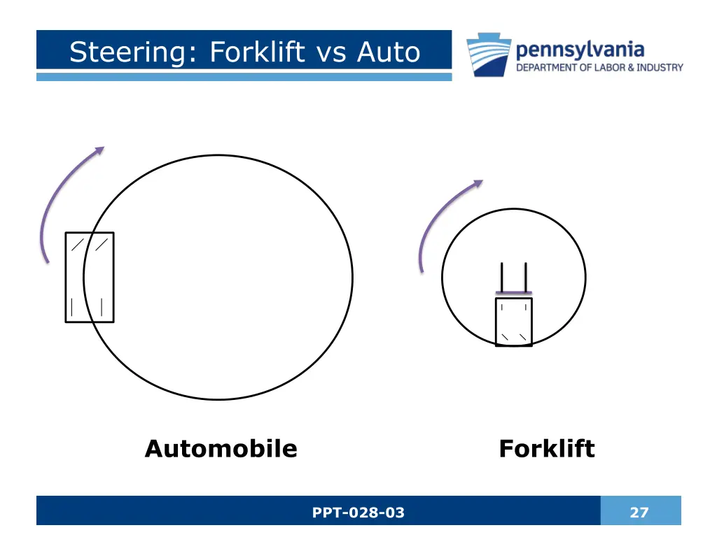 steering forklift vs auto