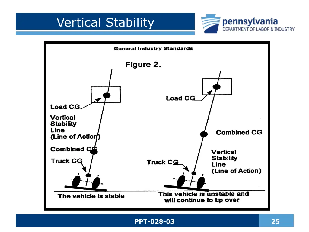 vertical stability