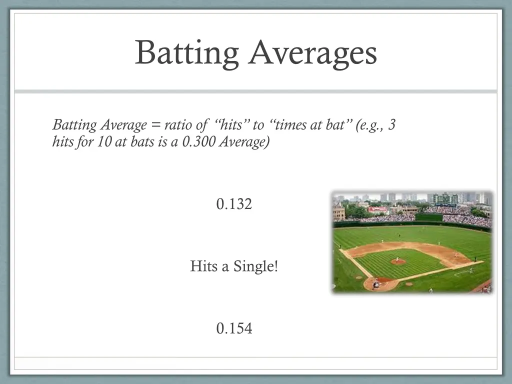 batting averages