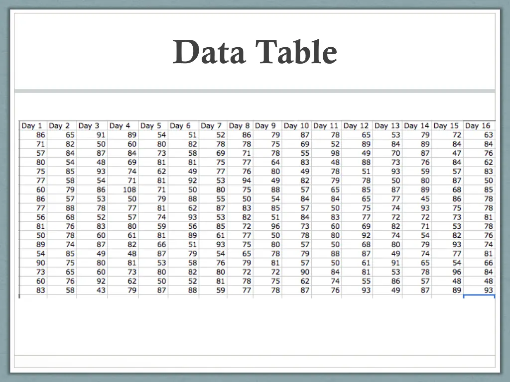 data table