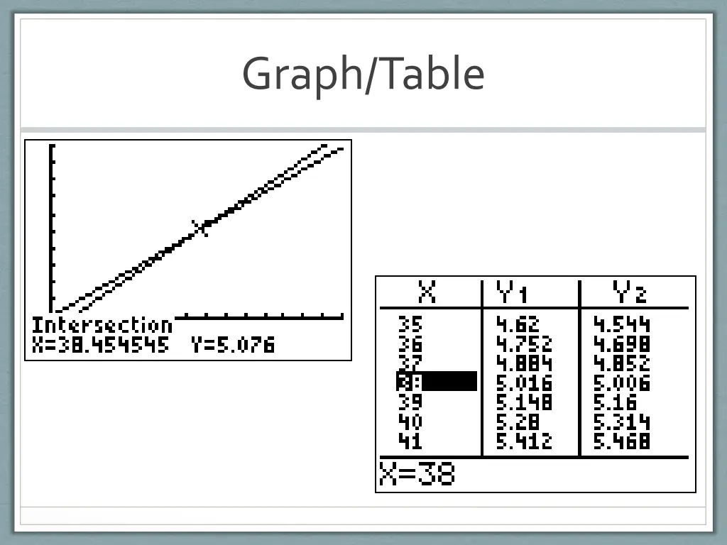 graph table