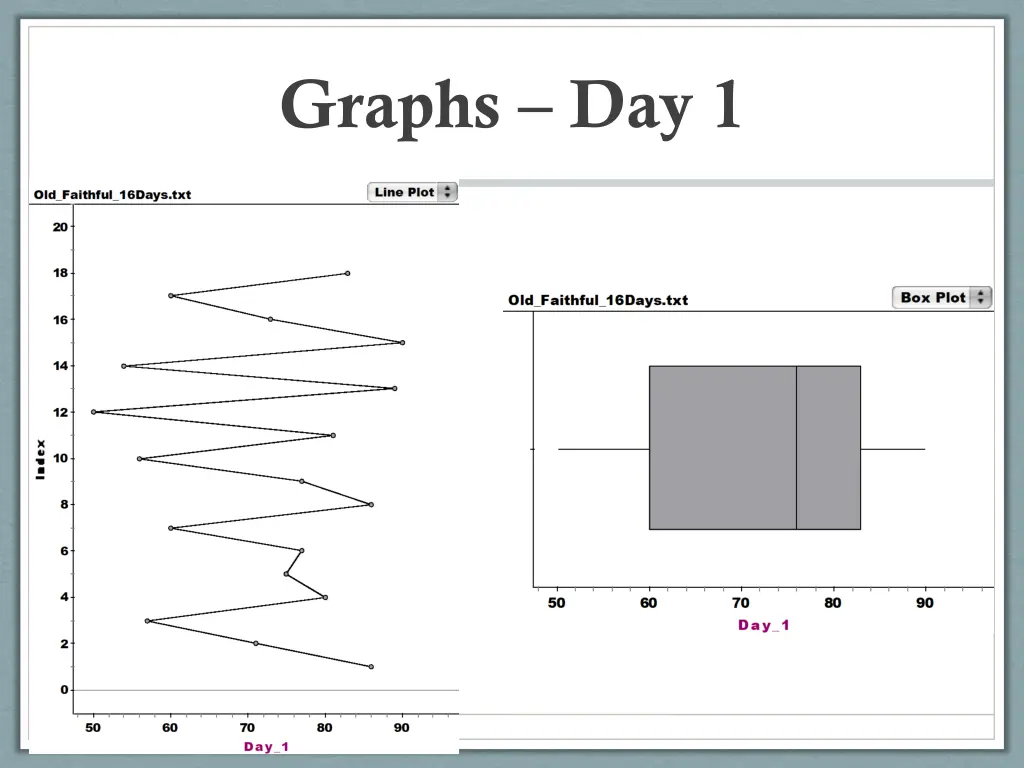 graphs day 1