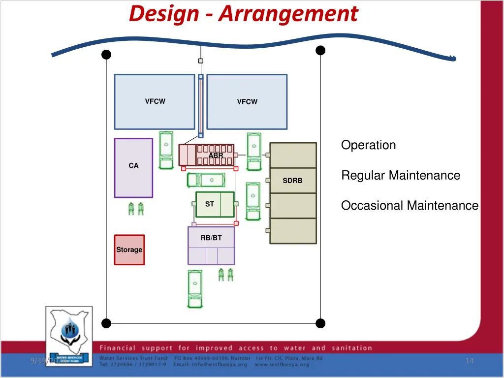 design arrangement