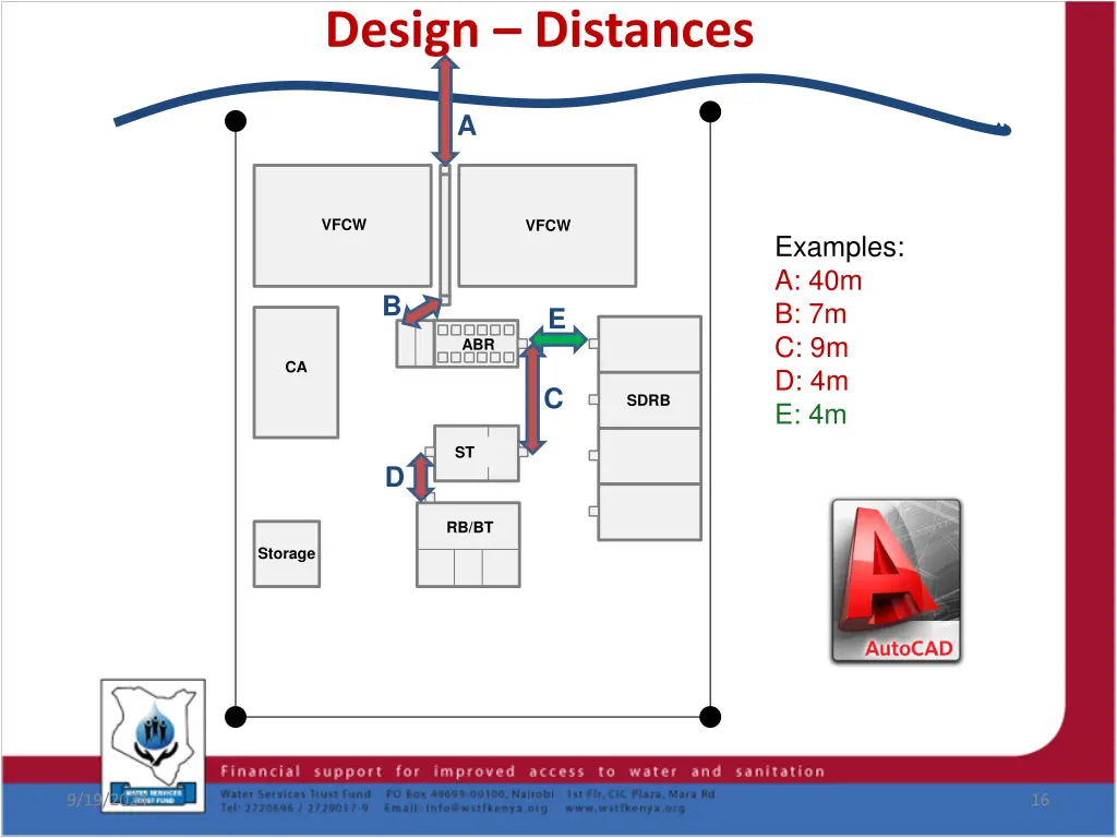 design distances