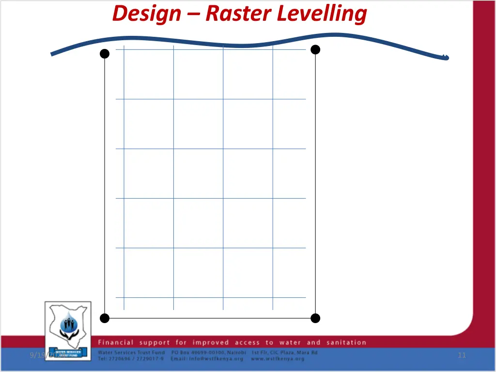 design raster levelling