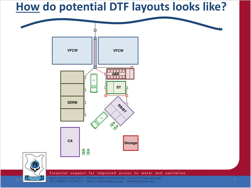 how do potential dtf layouts looks like 2